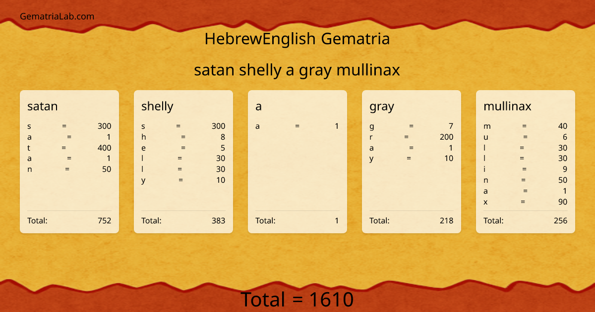 satan shelly a gray mullinax in hebrewEnglish Gematria